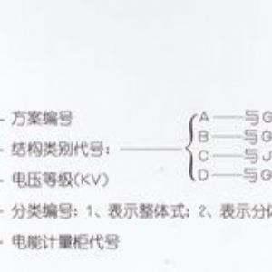 PJ1-10A、B、C、D高壓電能計(jì)量柜
